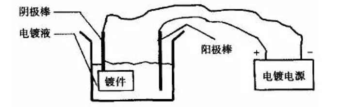 如何選擇鍍鋅、鍍鎳、鍍鉻哪種表面處理方式呢？